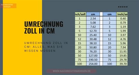 umrechnung zoll cm|Zoll (in) zu Zentimeter (cm) Umrechner